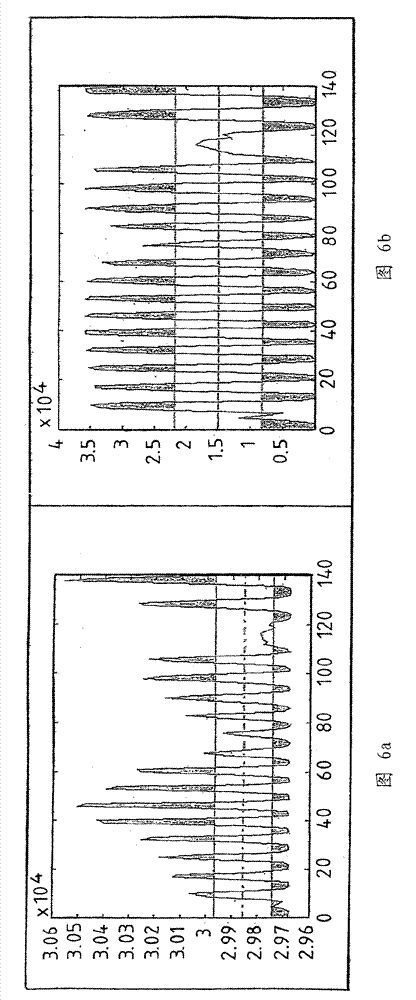 Production machine and method for operating the production machine for rod-shaped articles in the tobacco processing industry