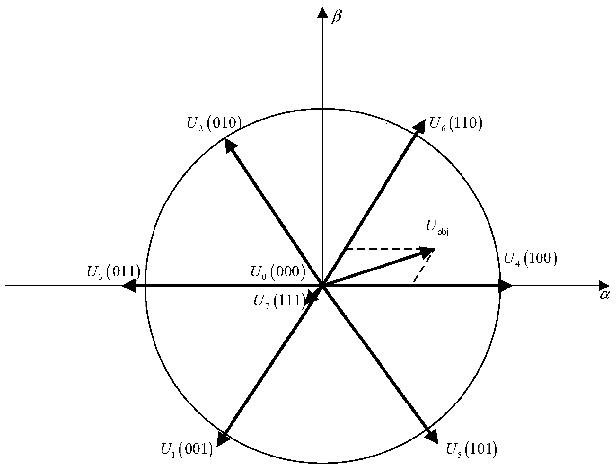 Electric vehicle battery heating method