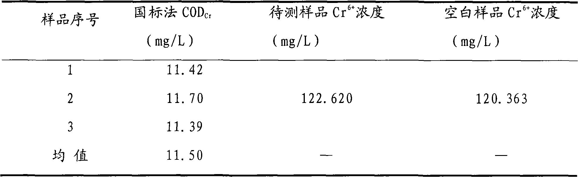 Chemical oxygen demand determination method for water bodies