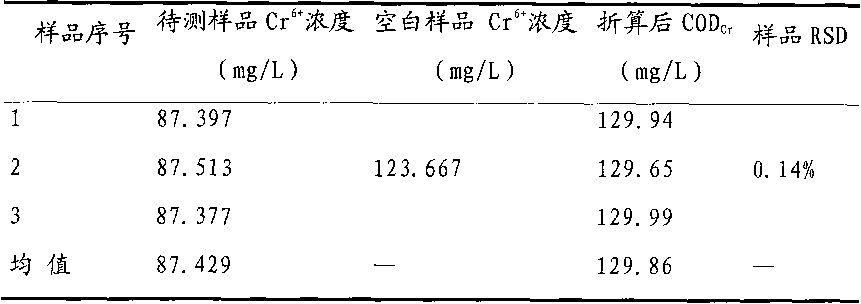 Chemical oxygen demand determination method for water bodies