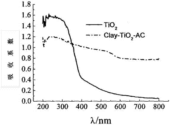 Indoor air purification assembly comprising air purification material, indoor air purification apparatus, and uses of air purification material and indoor air purification assembly