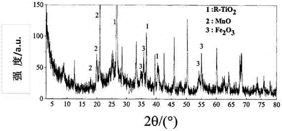 Indoor air purification assembly comprising air purification material, indoor air purification apparatus, and uses of air purification material and indoor air purification assembly