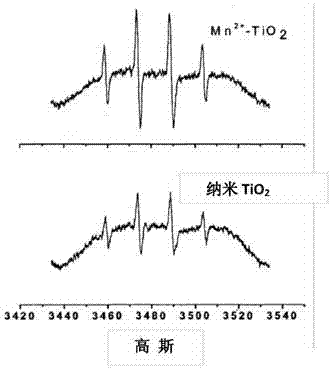 Indoor air purification assembly comprising air purification material, indoor air purification apparatus, and uses of air purification material and indoor air purification assembly