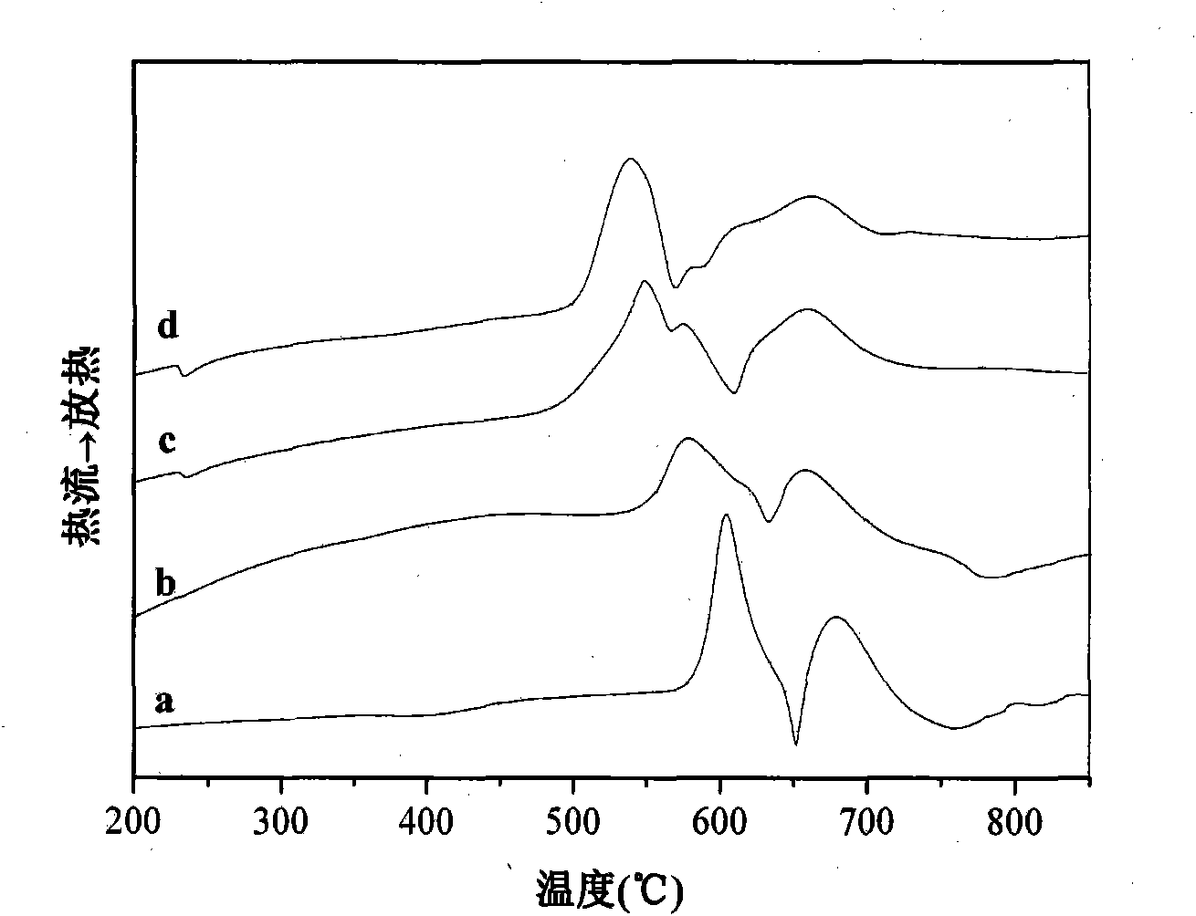 Metal Sn doped MgB2 superconductor and low-temperature rapid preparation method thereof