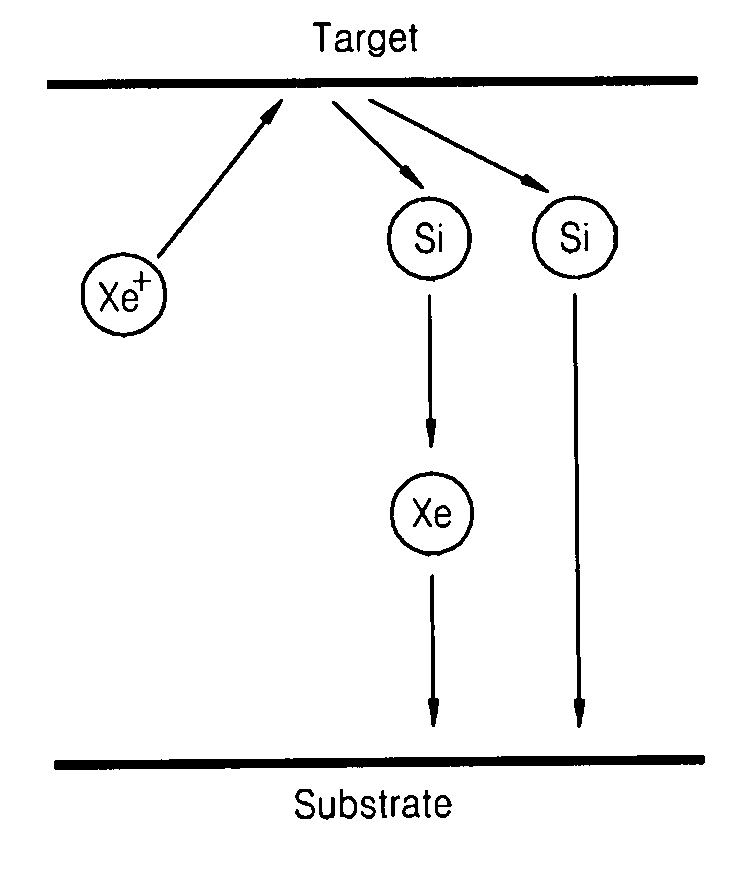 Method of fabricating silicon thin film layer