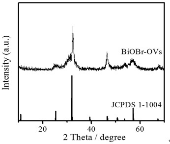 Synthesis and application method of BiOBr photocatalyst containing light-controlled oxygen vacancy