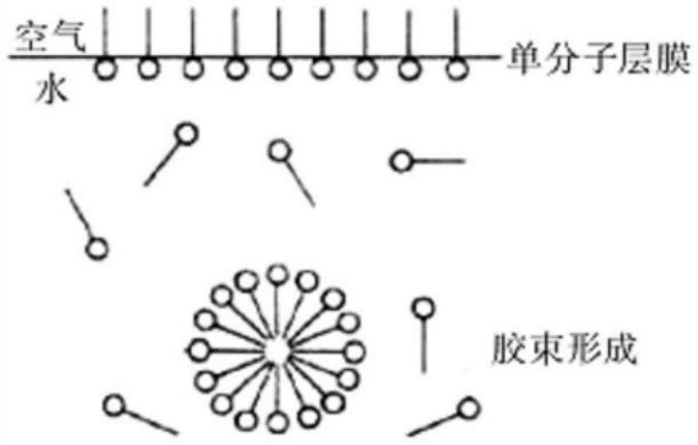 Feather cleaning agent and preparation method thereof