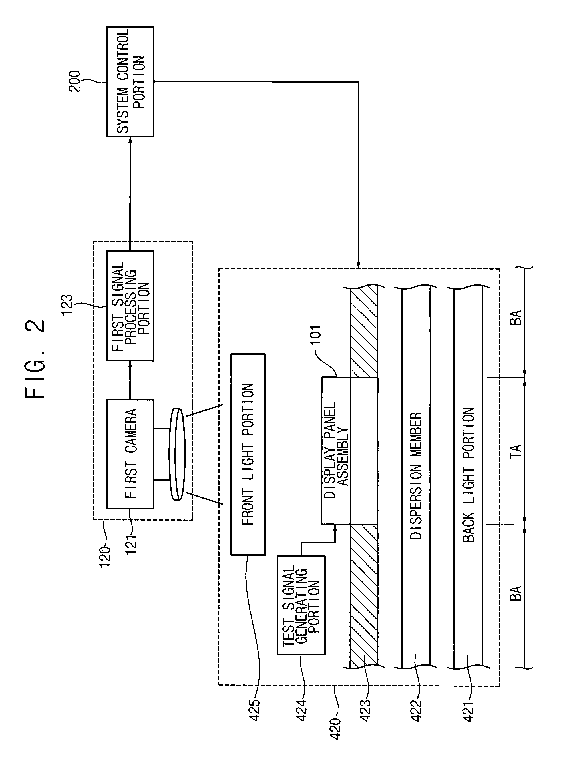 Method and system for testing a display panel assembly