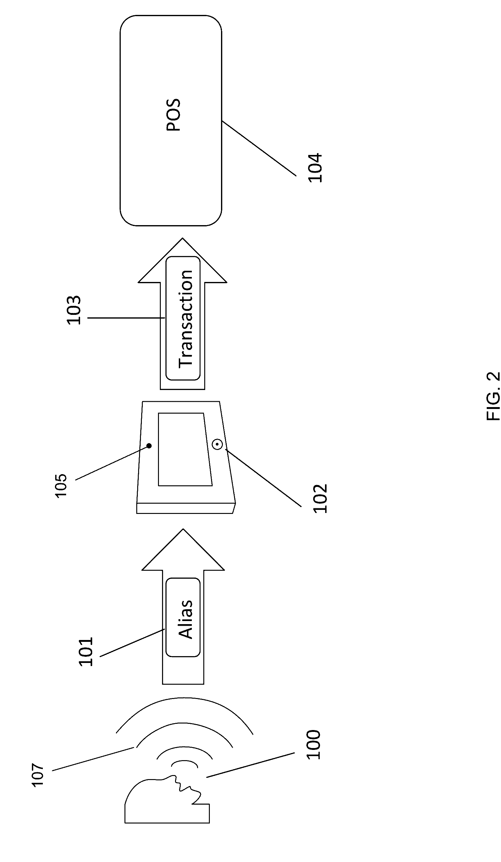 Sound-Directed or Behavior-Directed Method and System for Authenticating a User and Executing a Transaction