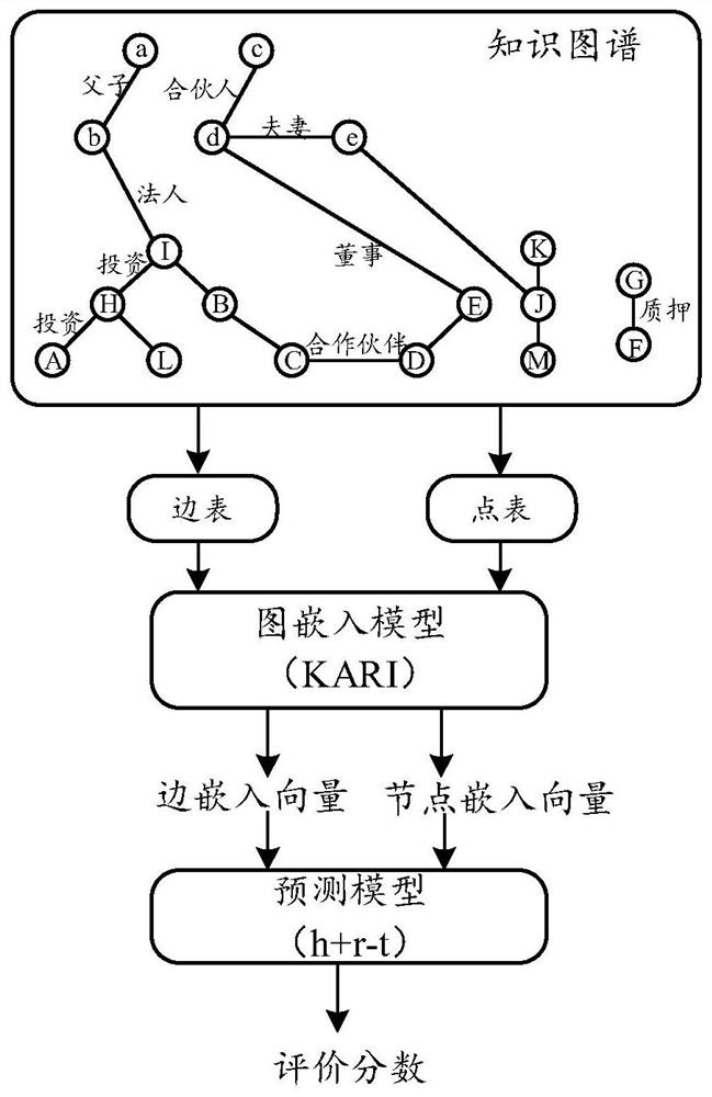 Method and device for identifying relationship information between transaction parties