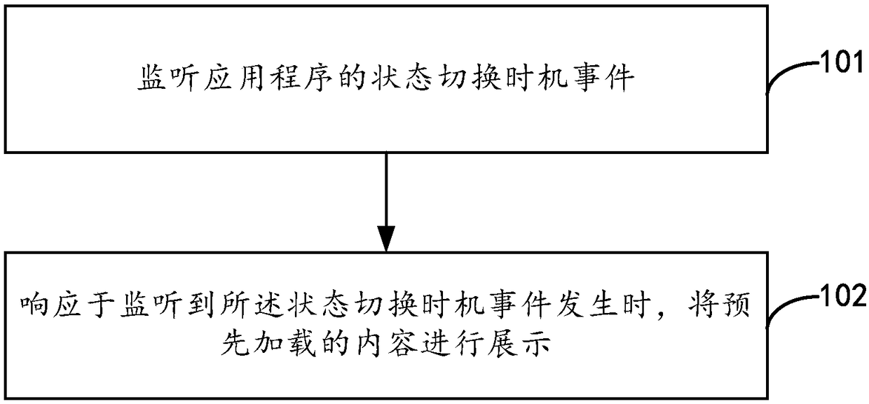 Content presentation method, apparatus, device and system