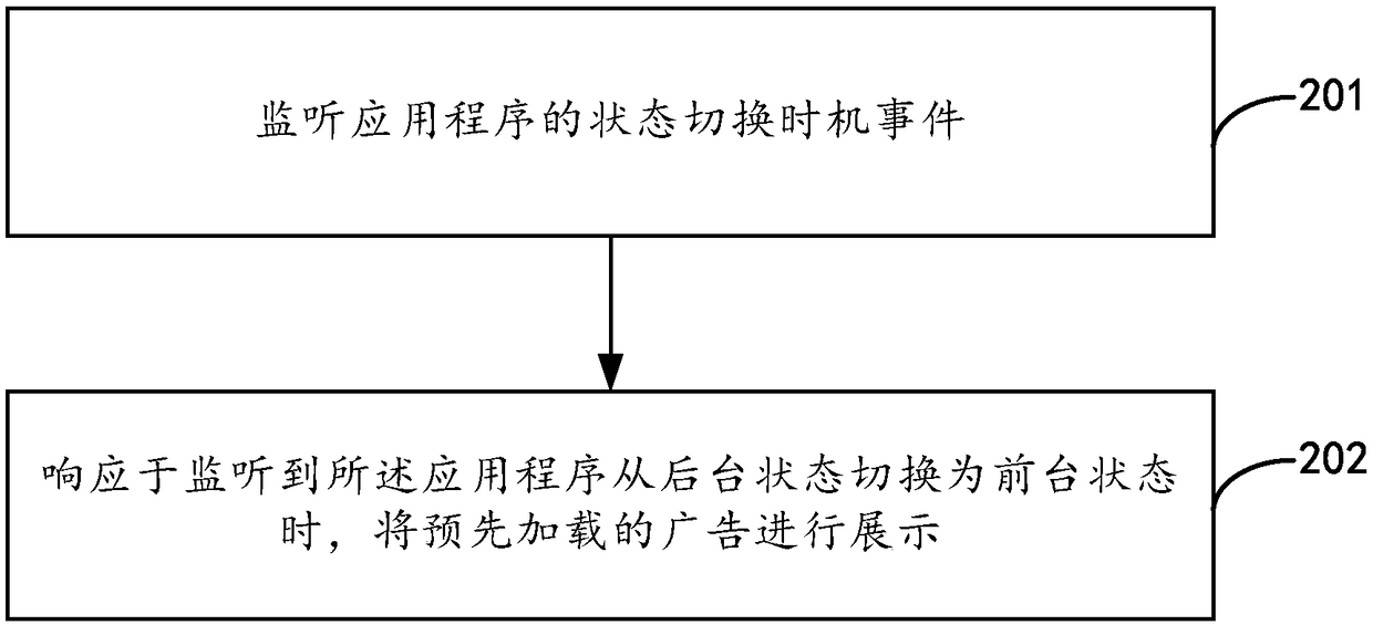 Content presentation method, apparatus, device and system