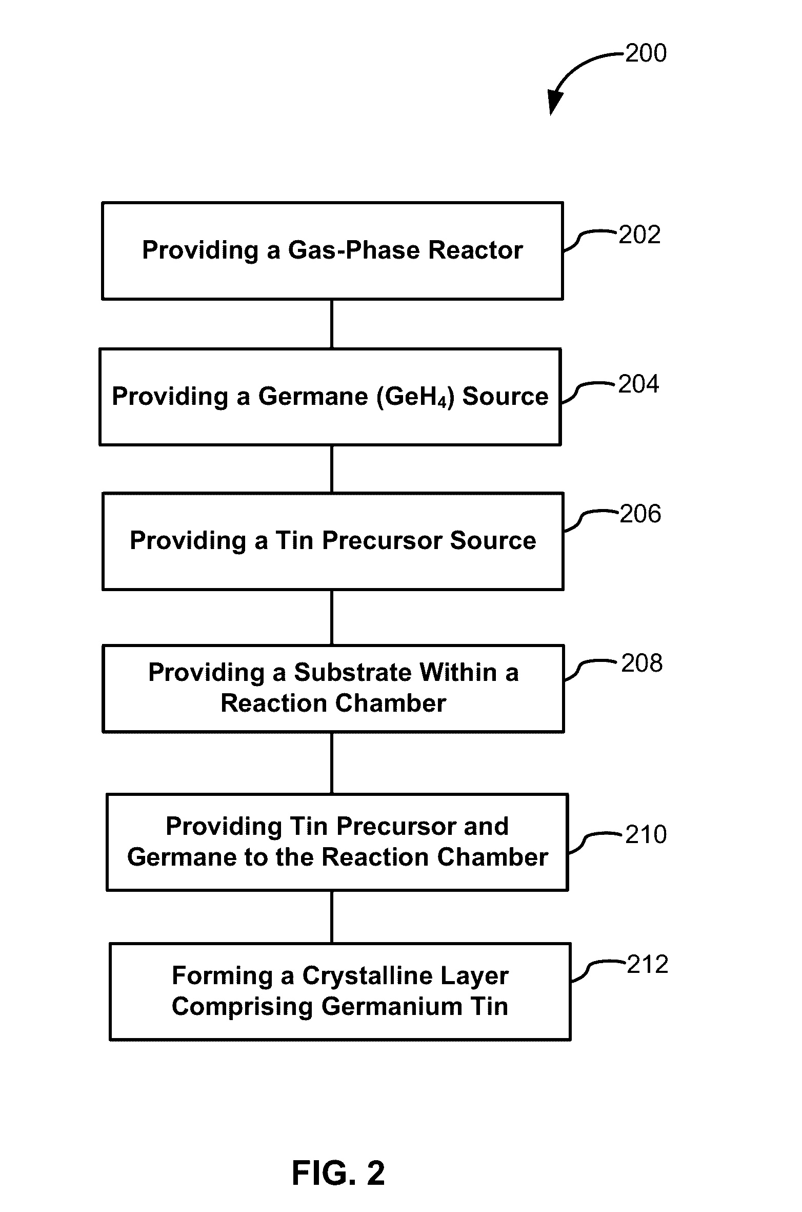 Structures and devices including germanium-tin films and methods of forming same