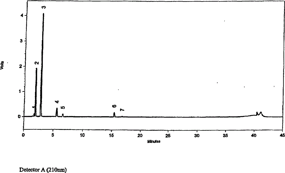 Content analysis and detection method of twelve compound vitamins for injection