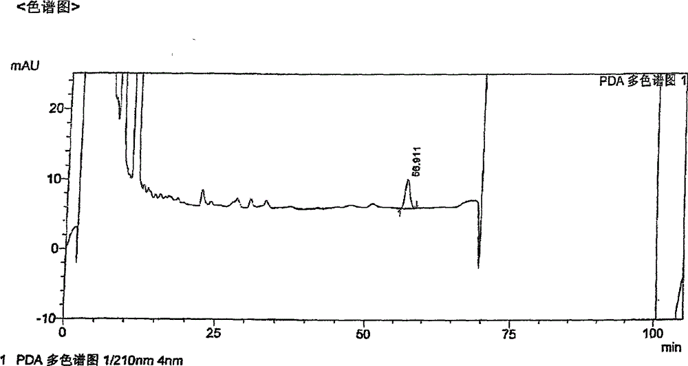 Content analysis and detection method of twelve compound vitamins for injection