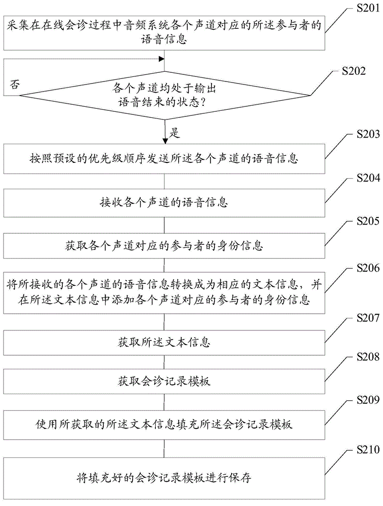 Consultation information processing method and device
