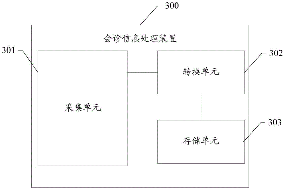 Consultation information processing method and device