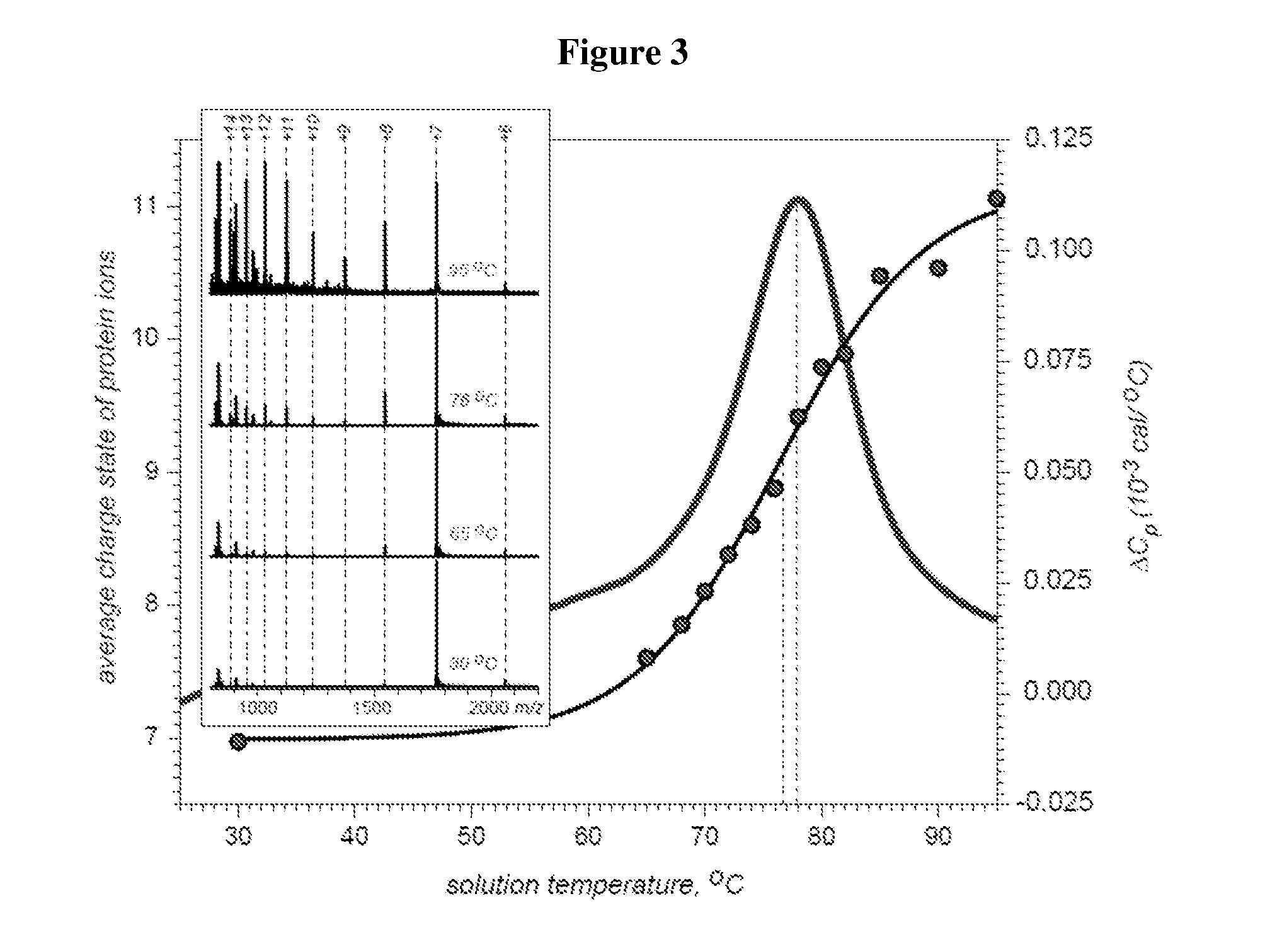 Temperature-controlled electrospray ionization source and methods of use thereof