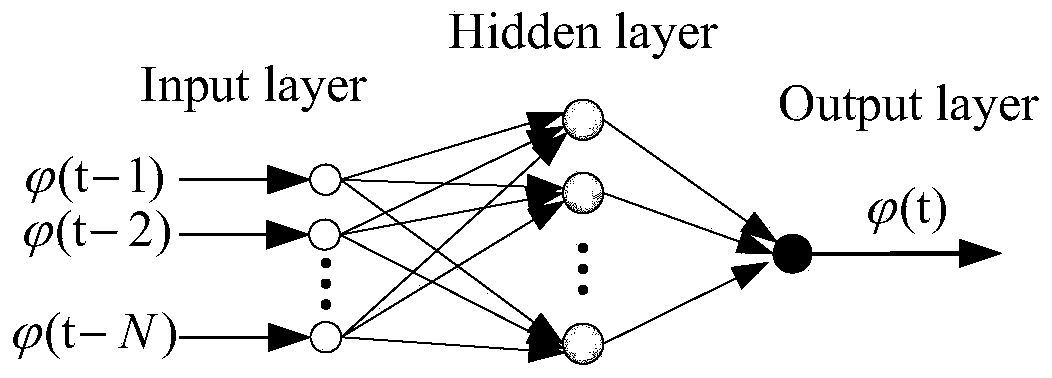 Online self-learning multi-joint motion planning method based on neural network