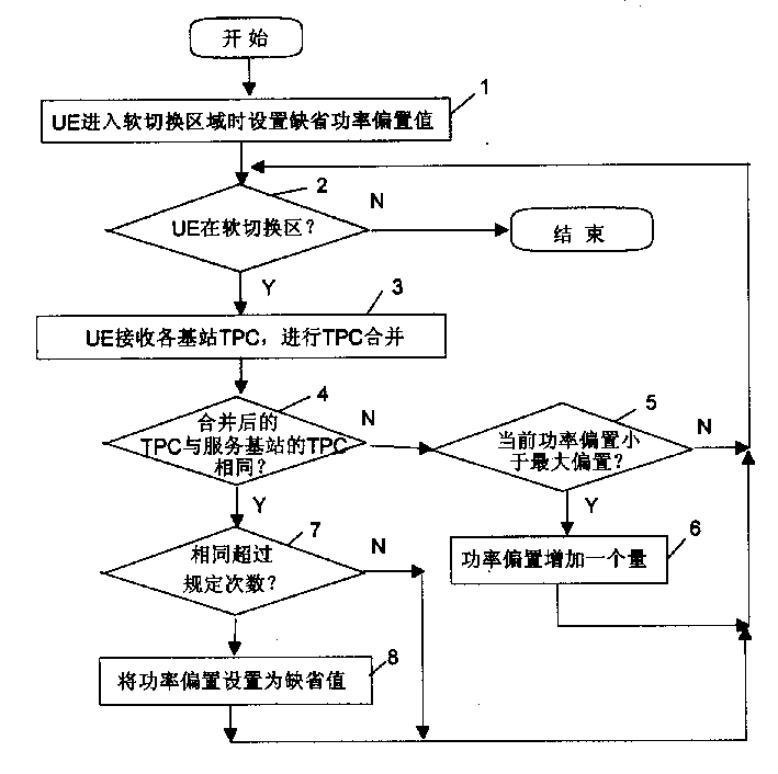 Method for controlling upline control channel power in soft switching of high speed data packet insertion system
