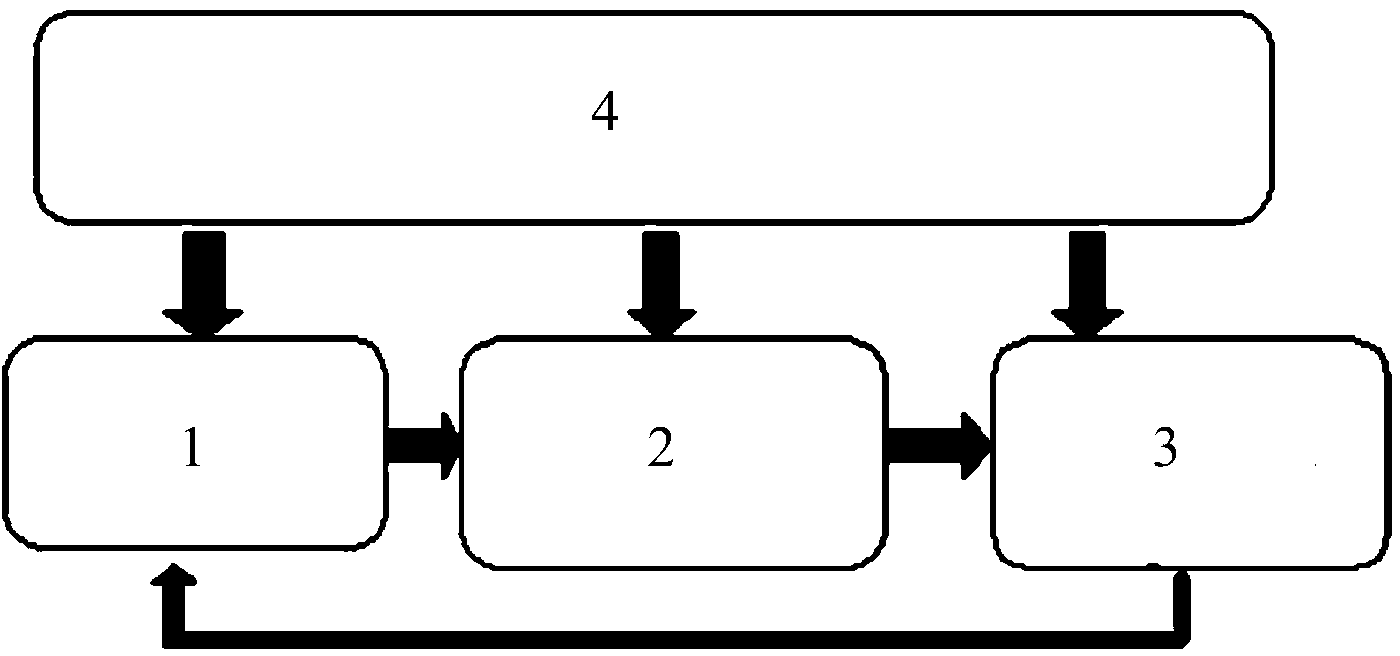 Three-dimensional photovoltaic energy battery sunlight automatic tracking system