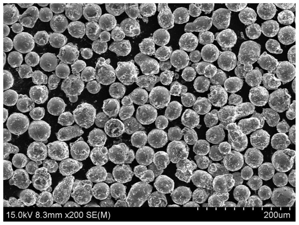A nano-oxide particle/nickel-based superalloy composite spherical powder for high-energy beam 3D printing and its preparation method