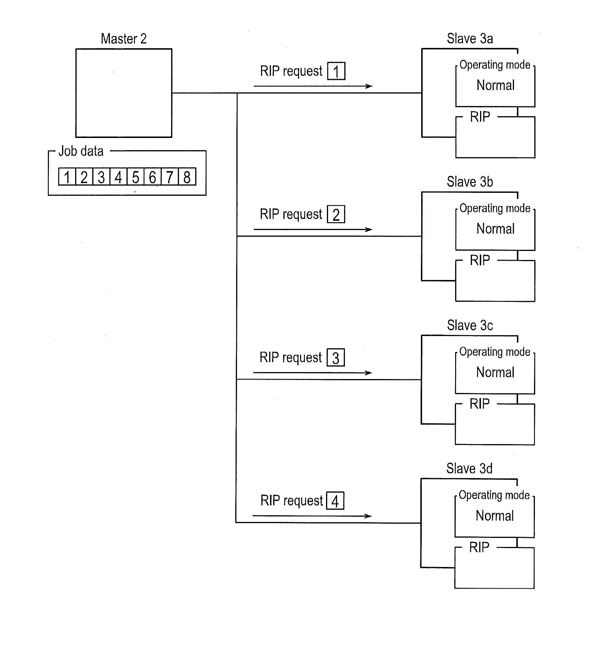 Image processing system and image processing control apparatus