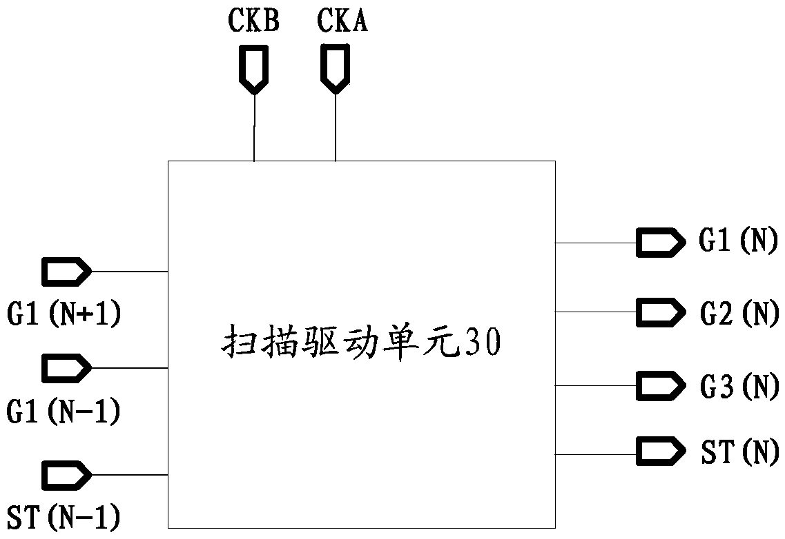 Scanning drive circuit and display panel for light-emitting diode display