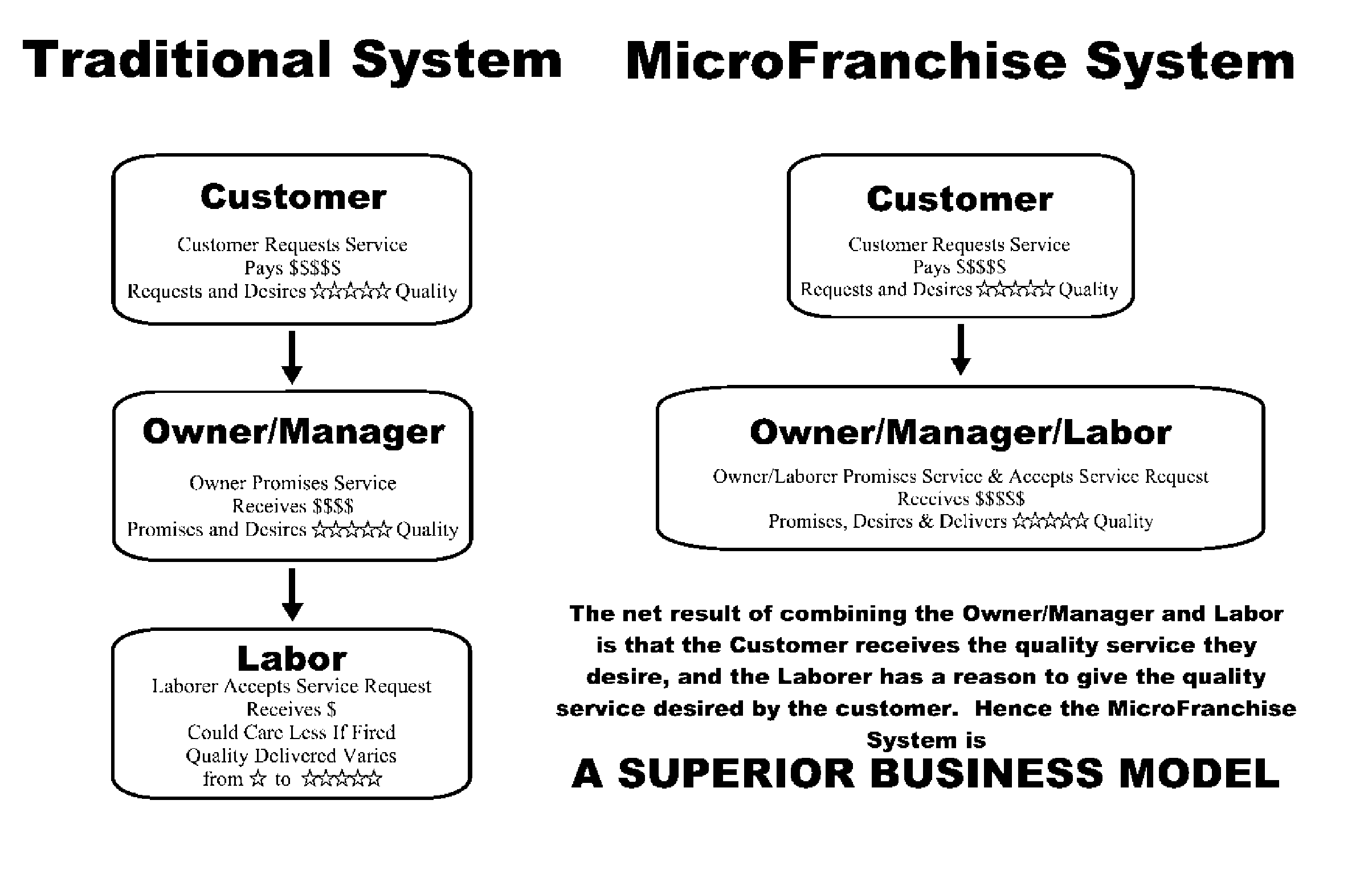 MicroFranchise