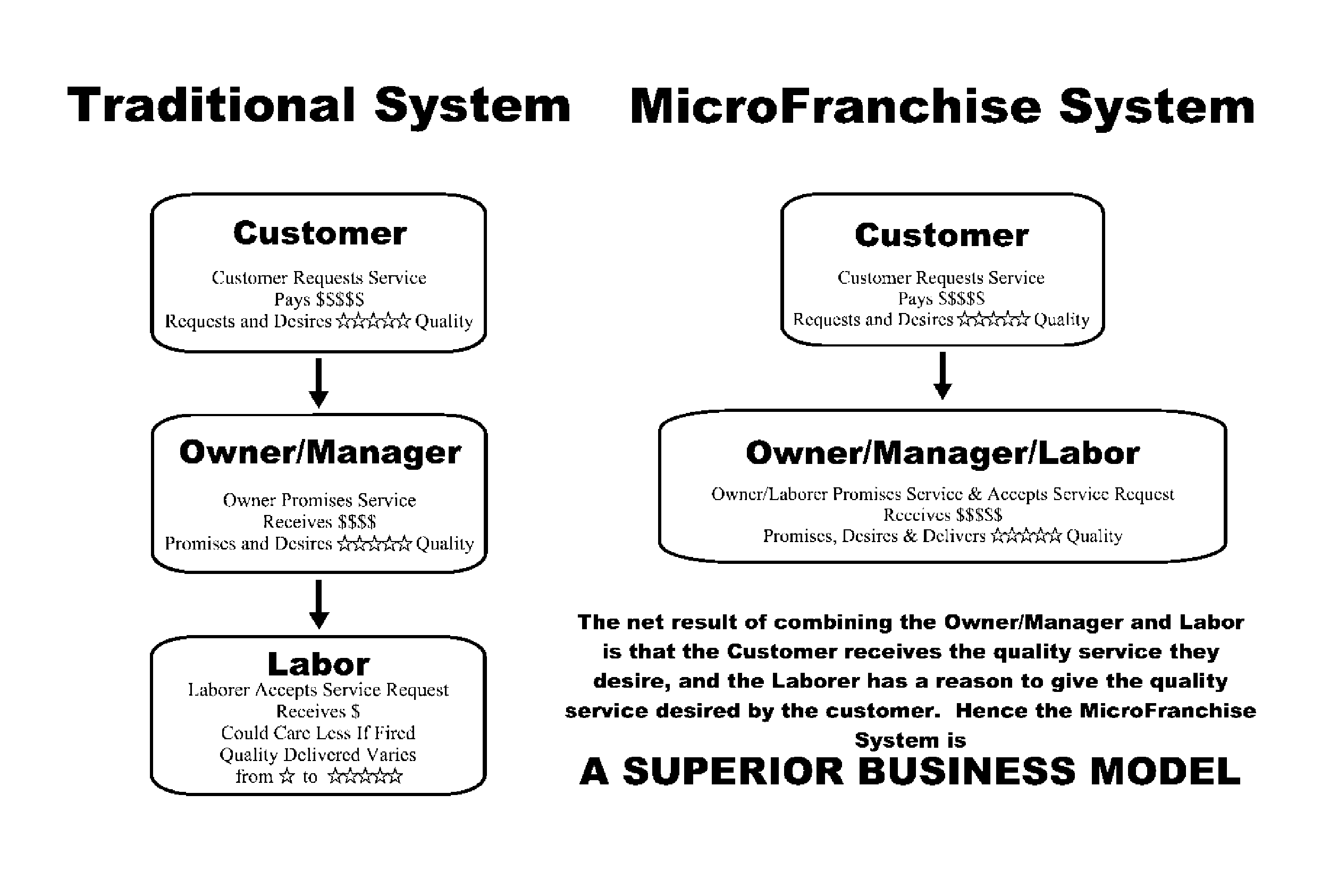 MicroFranchise