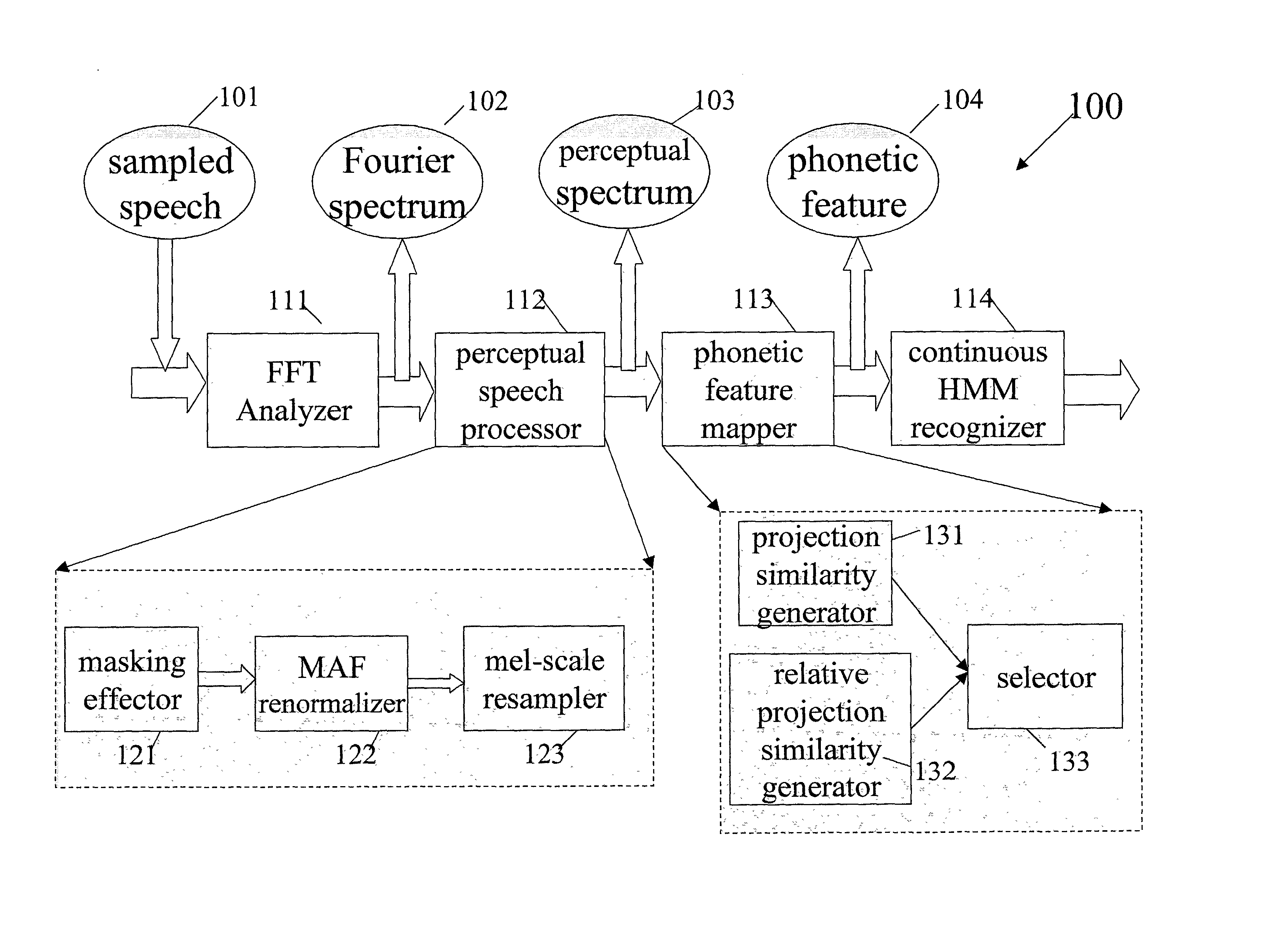 Perceptual phonetic feature speech recognition system and method