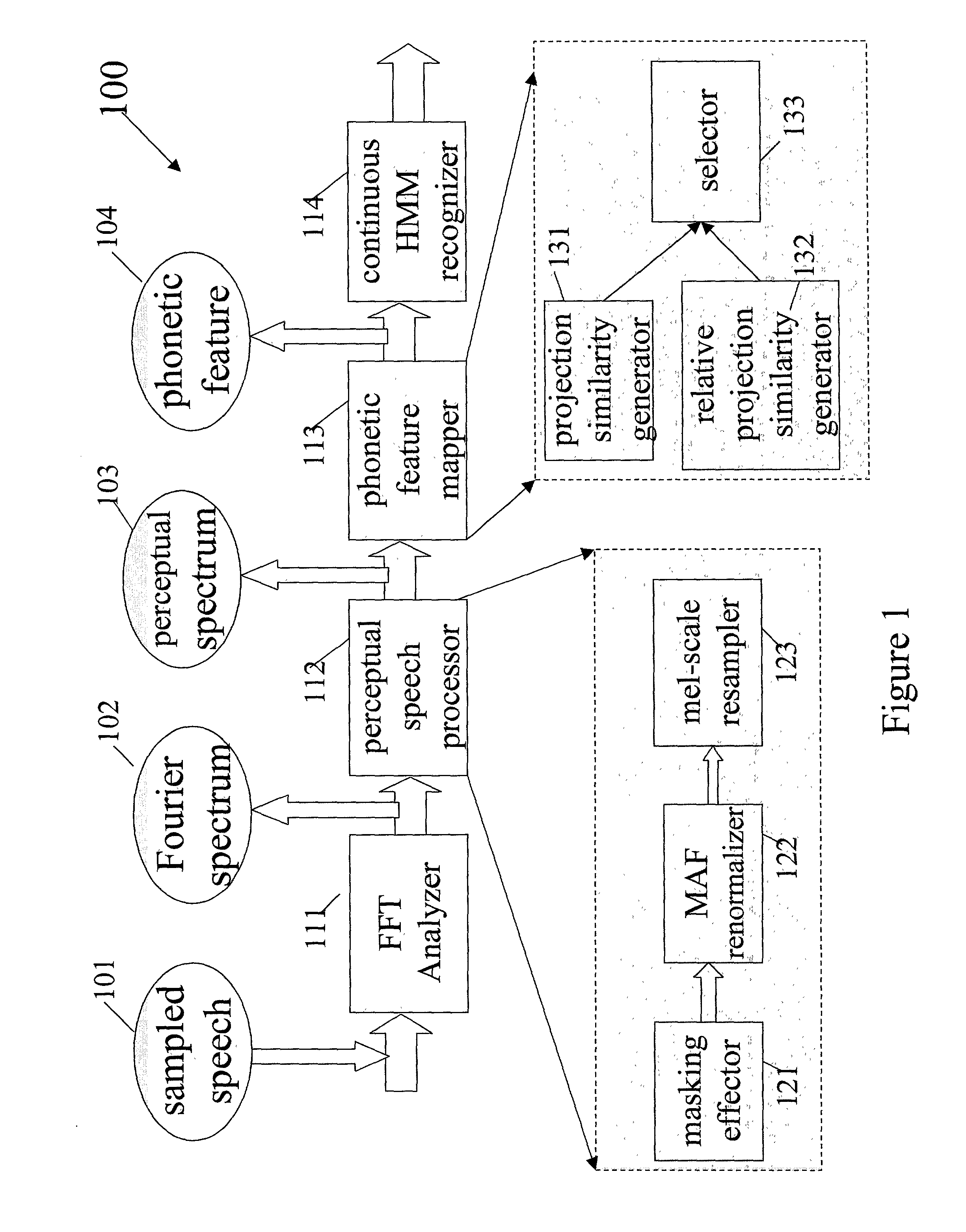 Perceptual phonetic feature speech recognition system and method