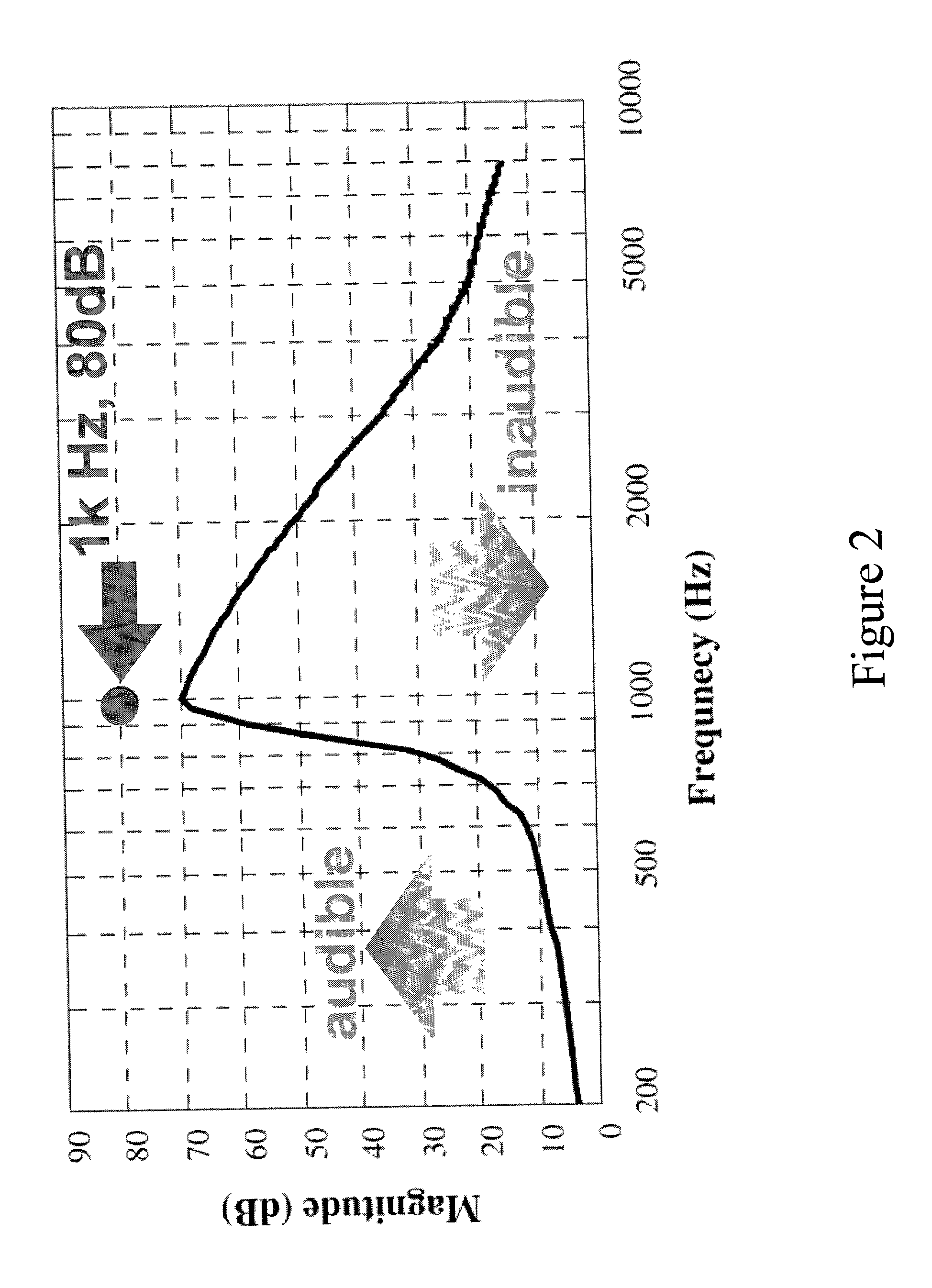 Perceptual phonetic feature speech recognition system and method