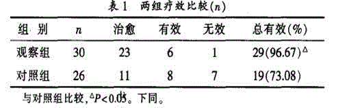 Traditional Chinese medicine used for treating amygdalitis