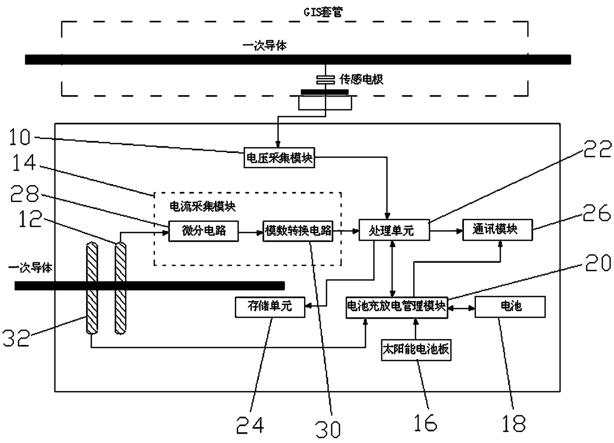 VFTO signal measuring device