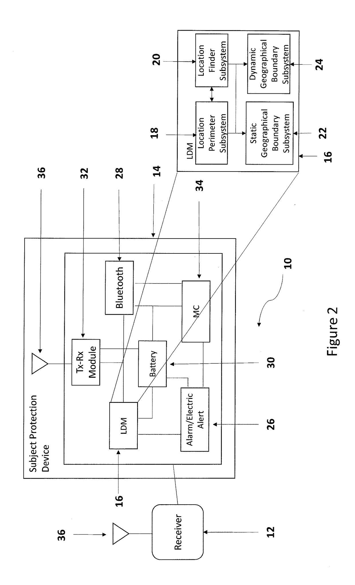 Method and system of pairing a receiving device to an external communications interface to create an enforceable dynamic boundary and geolocation system