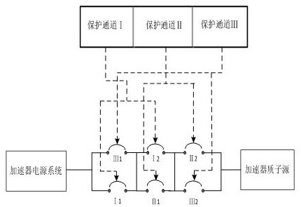 An emergency shutdown system and method for a subcritical reactor system