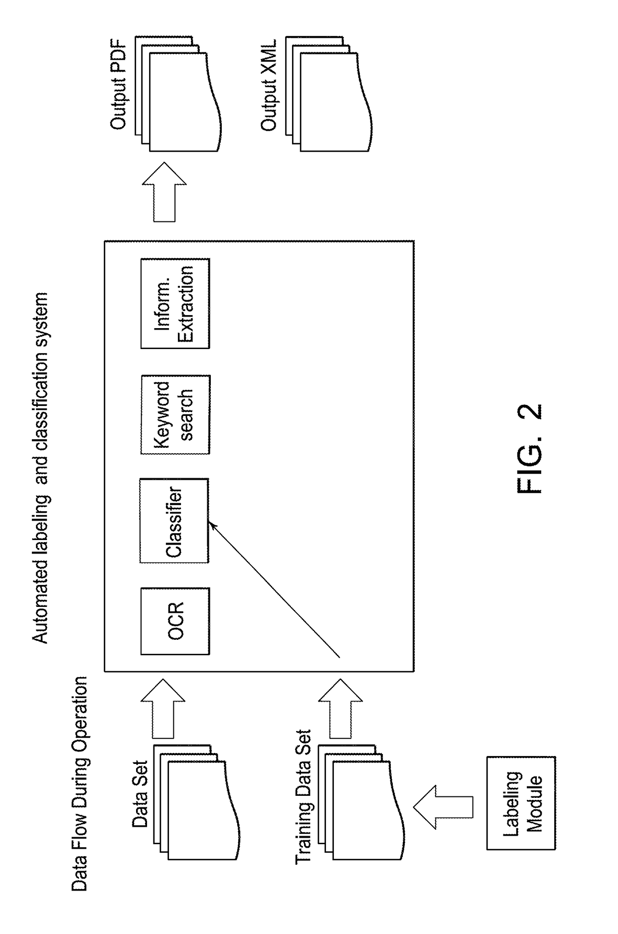 Data extraction engine for structured, semi-structured and unstructured data with automated labeling and classification of data patterns or data elements therein, and corresponding method thereof