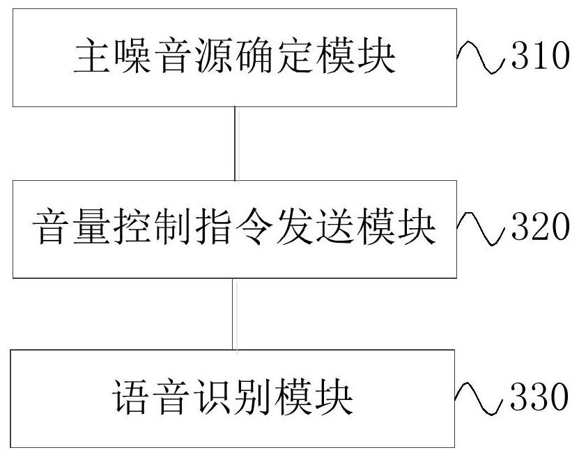 Speech recognition method and device, equipment and medium