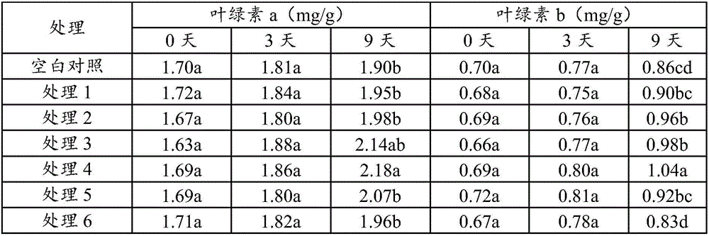 Method and application for improving weak light resistance of nightshade crops