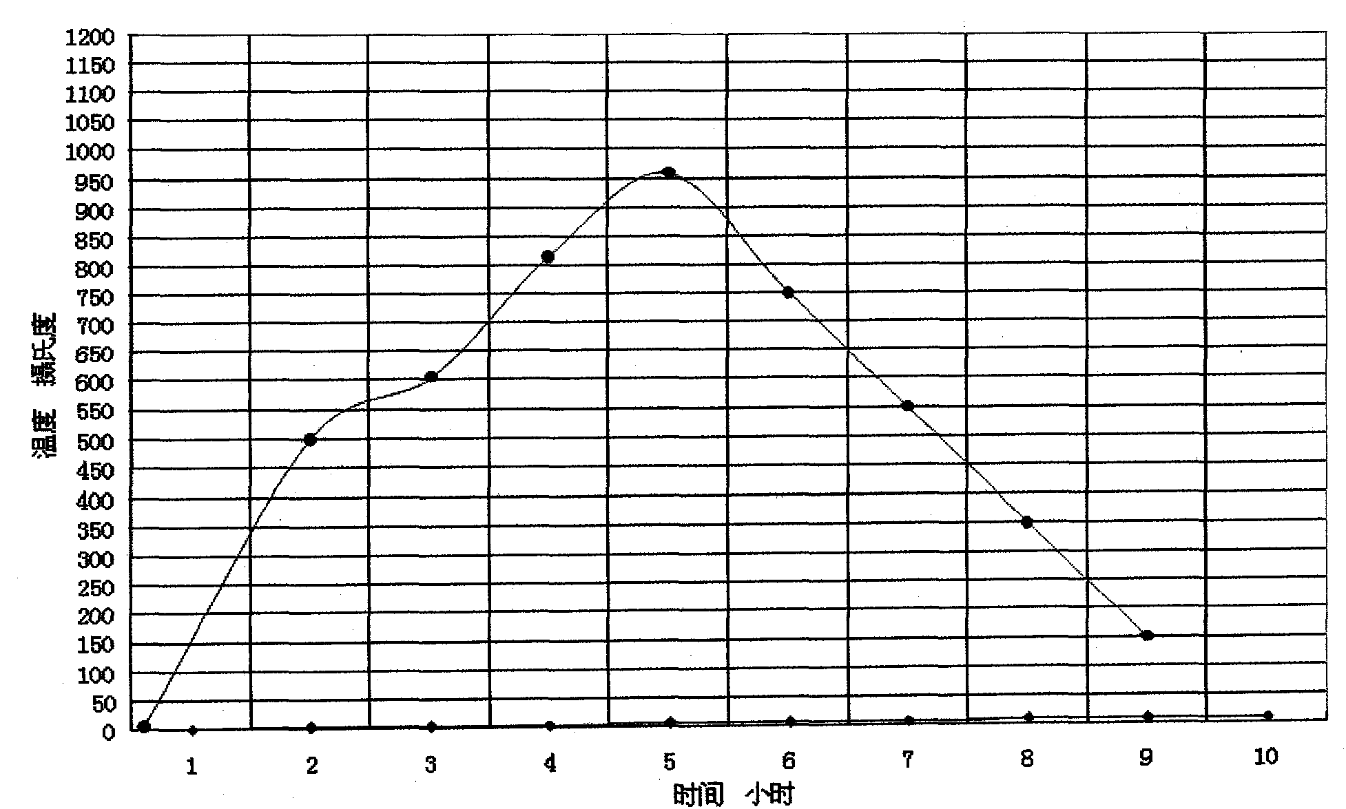 Lushan color vitreous enamel of Tang Dynasty, and production method thereof