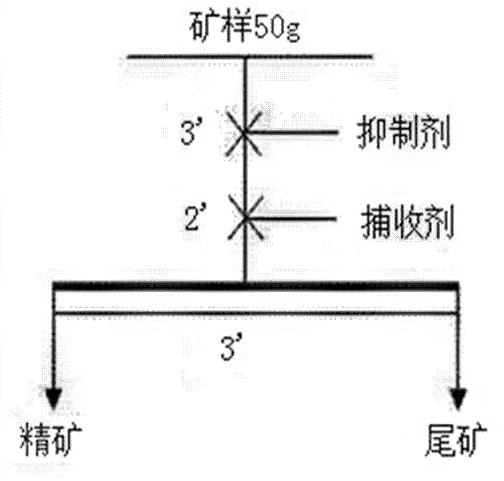 Collecting agent for water-soluble cations, preparation method thereof and application thereof