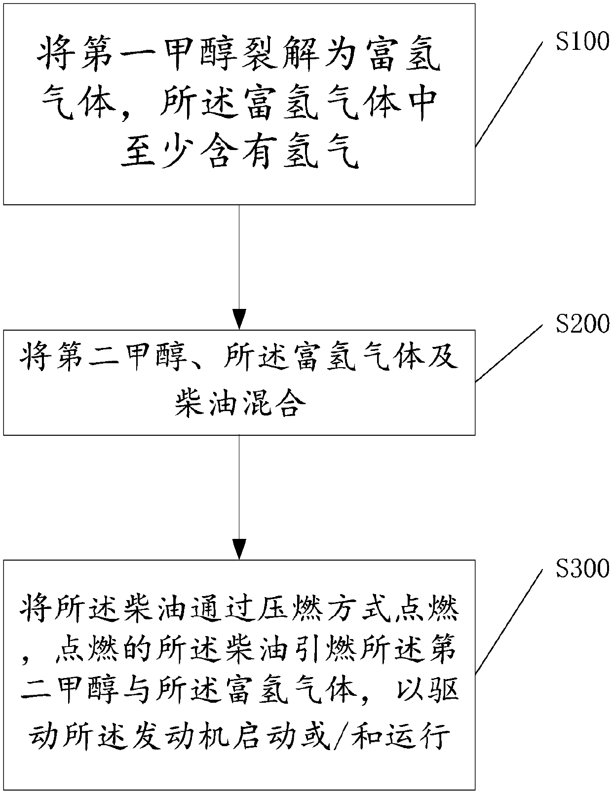 Method for driving vehicle engine to start or/and operate and engine