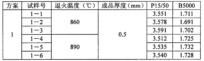 Method for preparing low-grade non-oriented electrical steel processed by rare earth