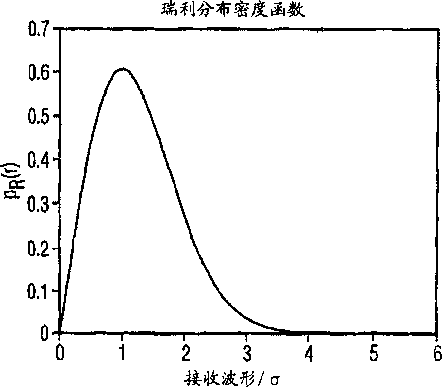 Estimation and improvement for reliability and accuracy of position hunting method by means of radio chaining les factor