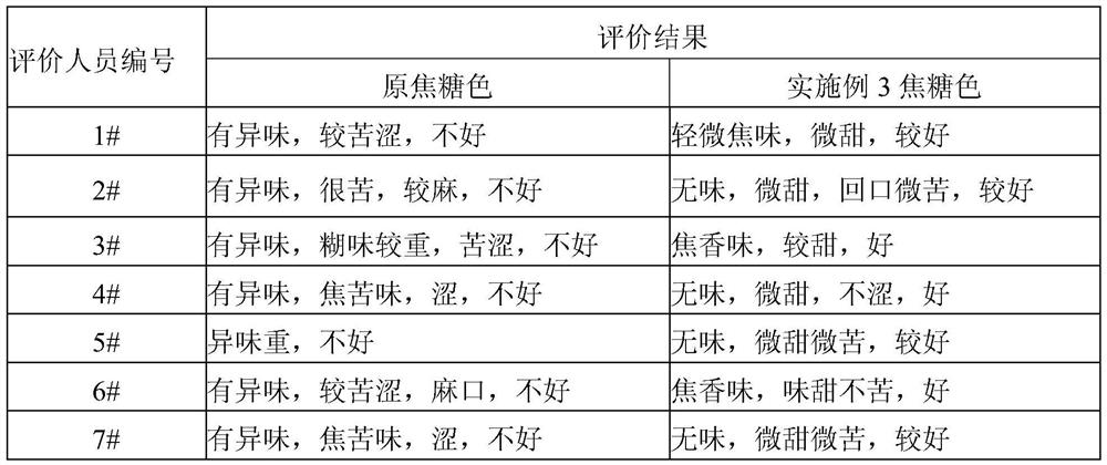 A Production Process for Improving Double Caramel Flavor