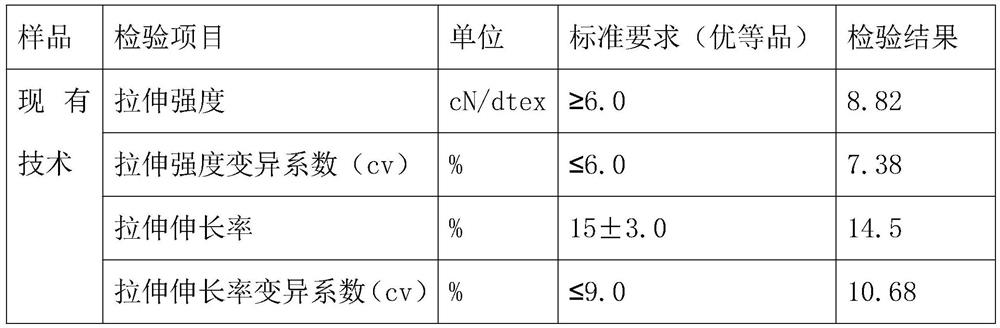 Manufacturing process of polyamide 6 with high-strength structure