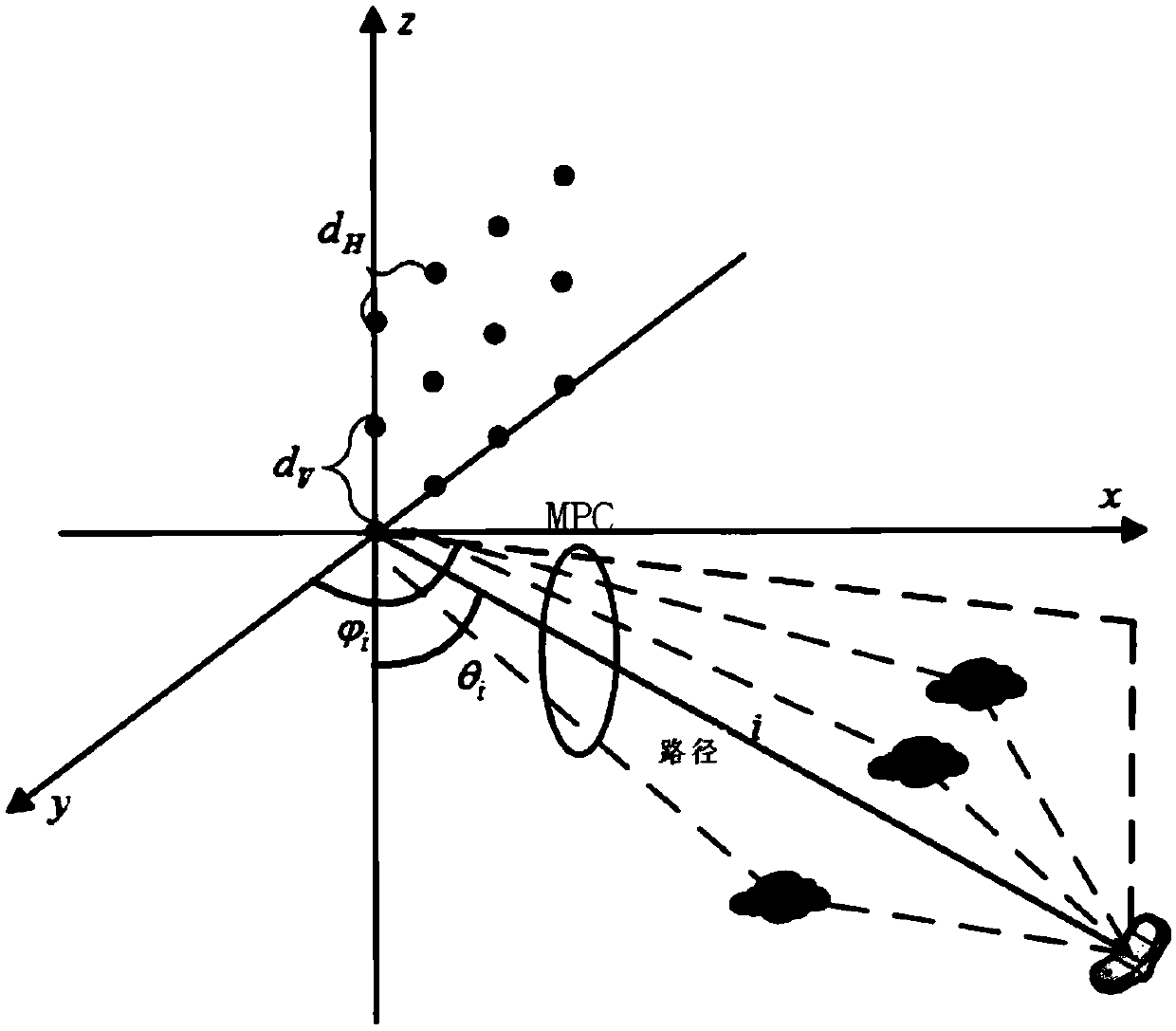 A Quantification Method of Channel State Information