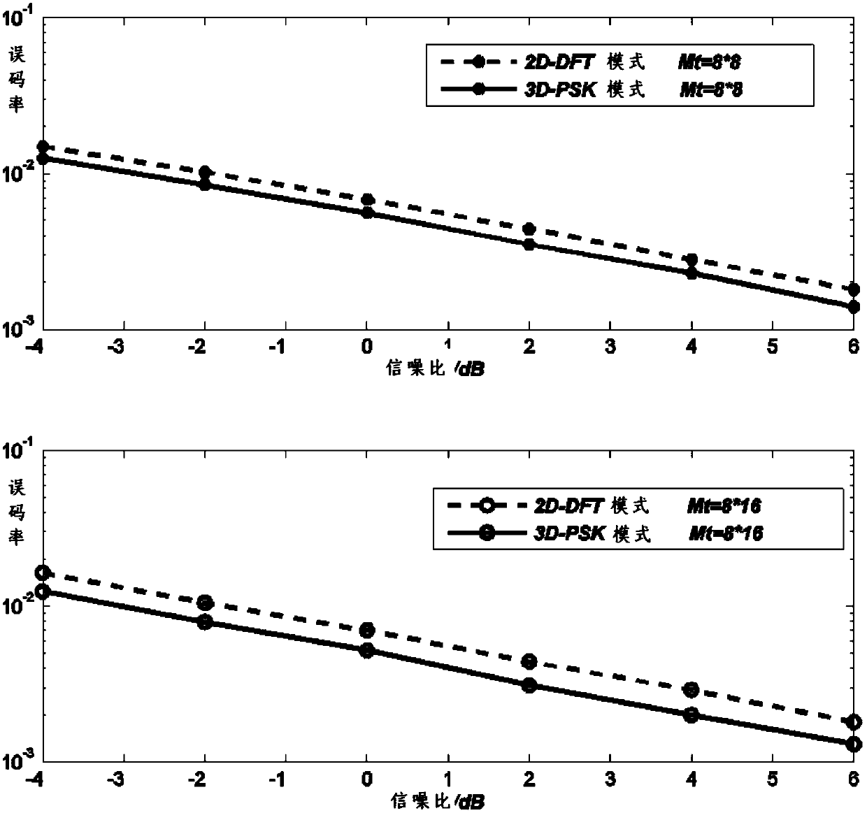 A Quantification Method of Channel State Information