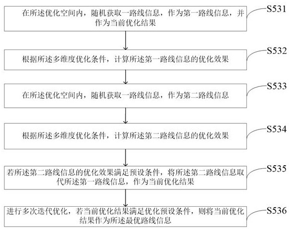 Sick and wounded transfer route recommendation method and system based on artificial intelligence